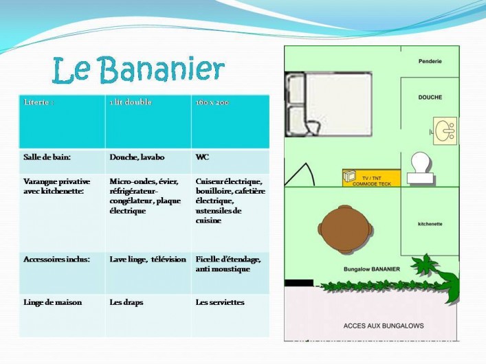 Location de vacances - Appartement à Saint-Gilles les Bains - Descriptif et plan d'un BANANIER