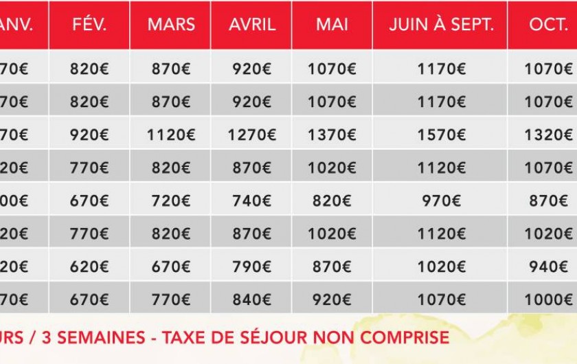 Location de vacances - Villa à Aix-les-Bains - tarifs pour 3 semaine